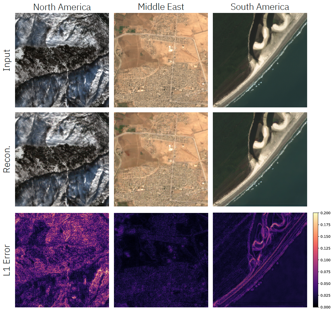 Sentinel-2 Reconstruction results