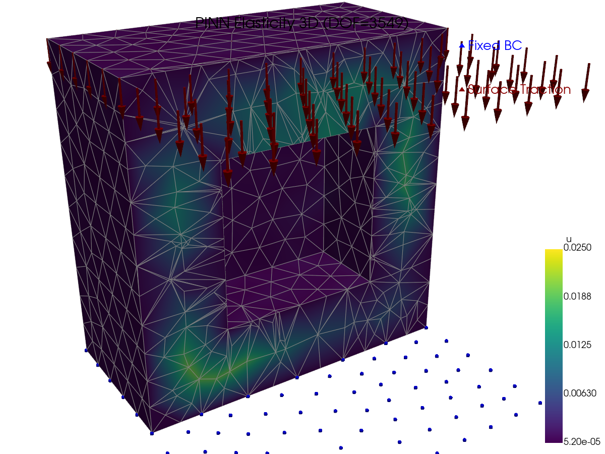 PINN Elasticity Solution