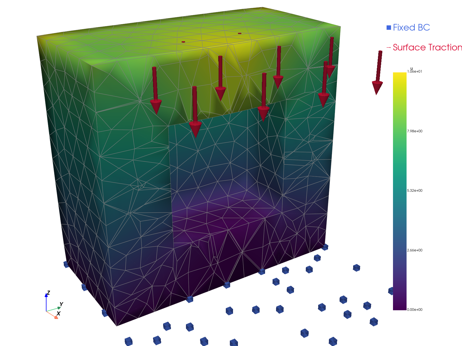 TensorMesh Elasticity Solution