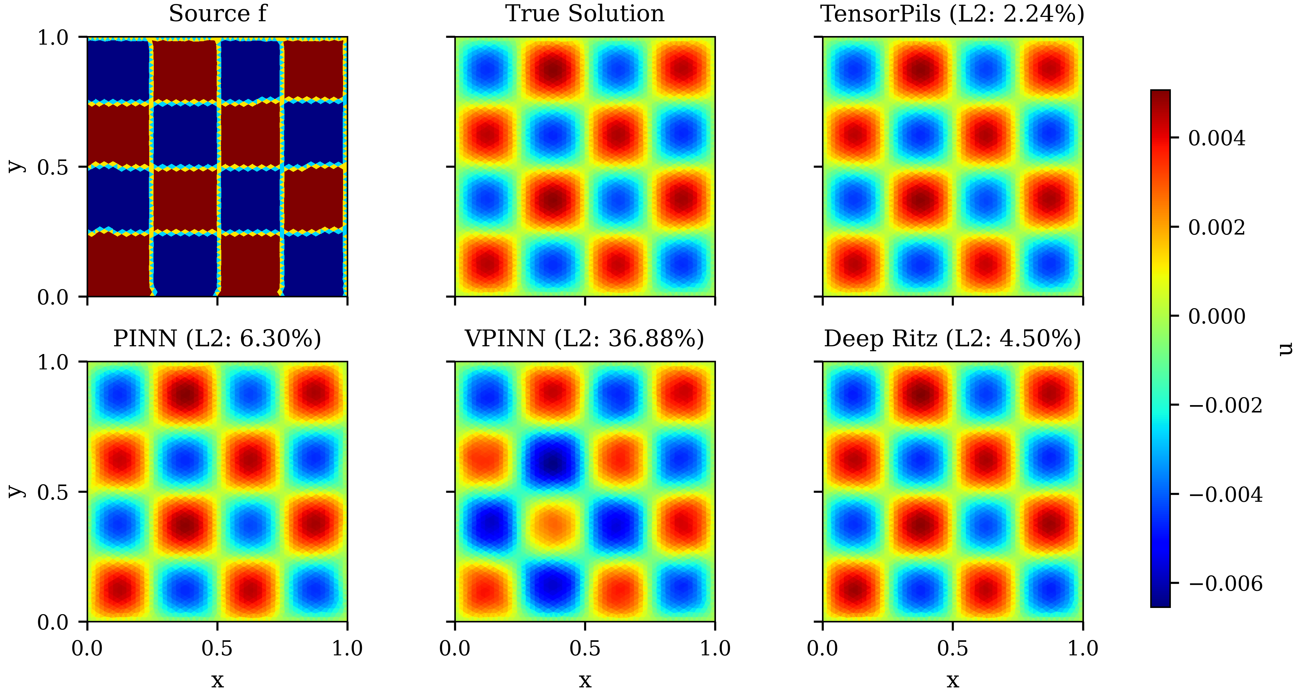 Neural PDE Solver Comparison K=4