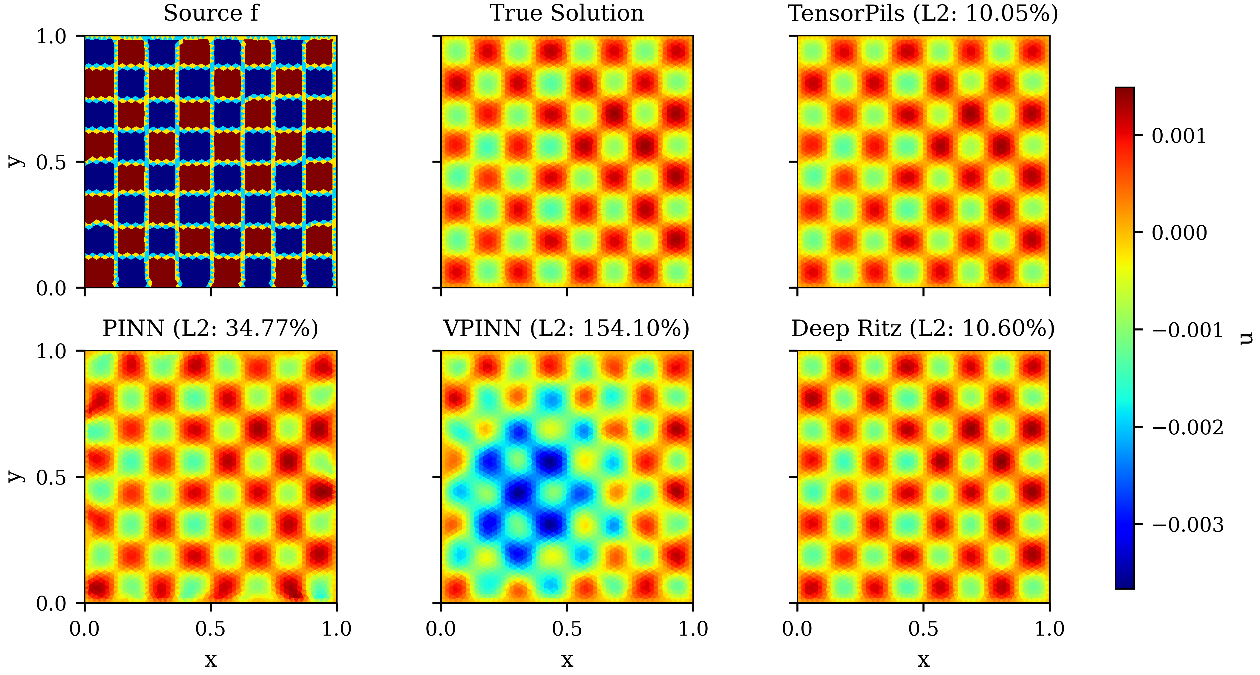 Neural PDE Solver Comparison K=8