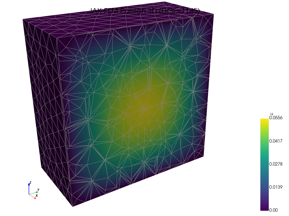 JAX-FEM Poisson Solution