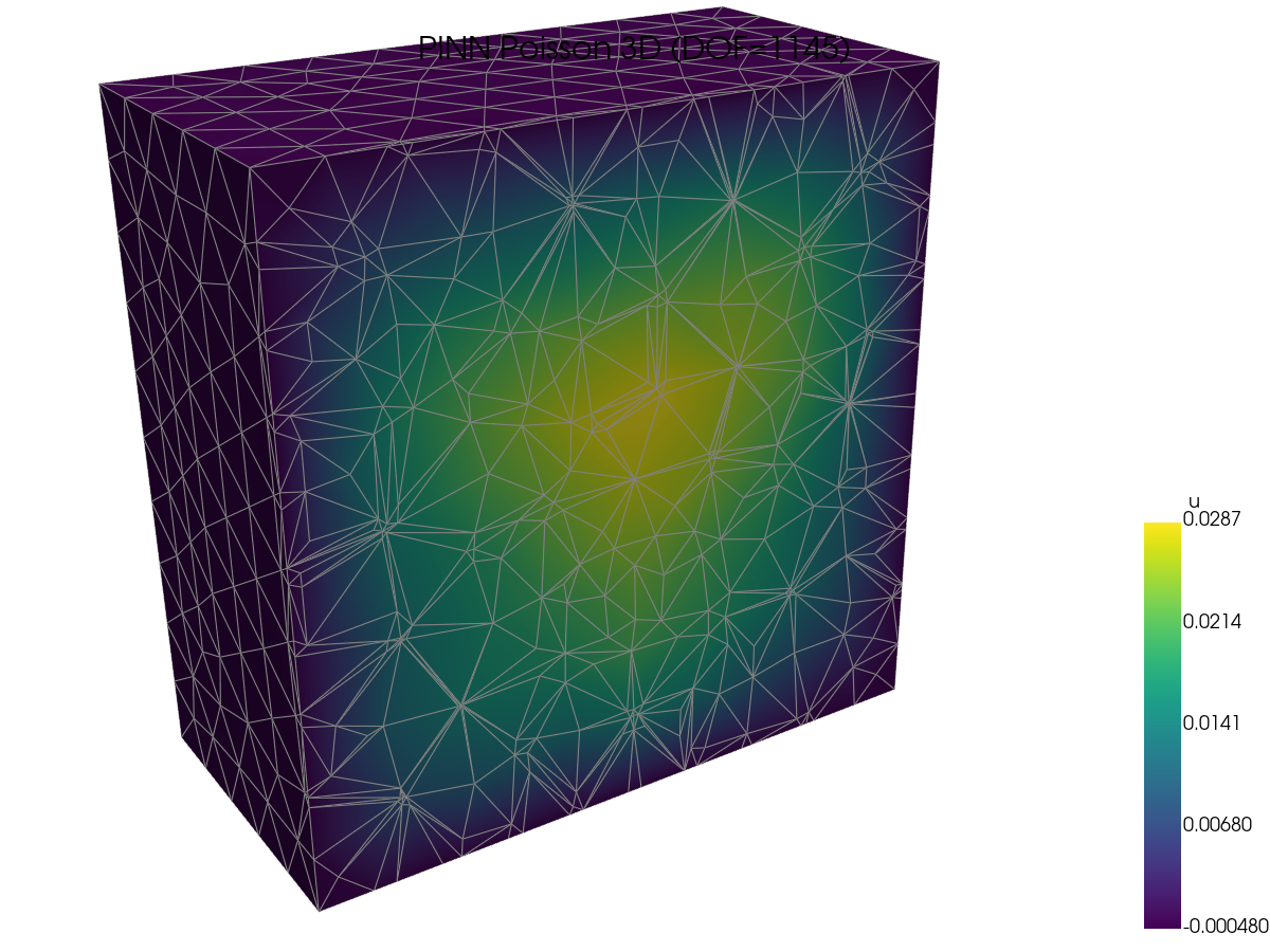 PINN Poisson Solution